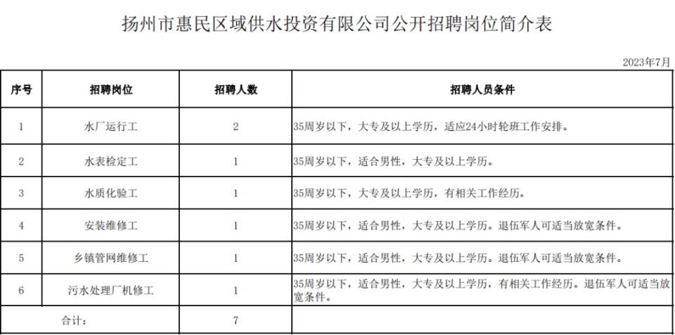 江都市水利局最新招聘概览