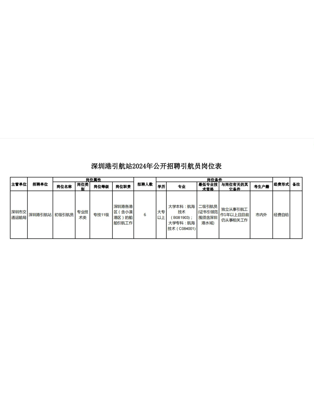 南谯区交通运输局招聘启事，最新职位空缺与要求