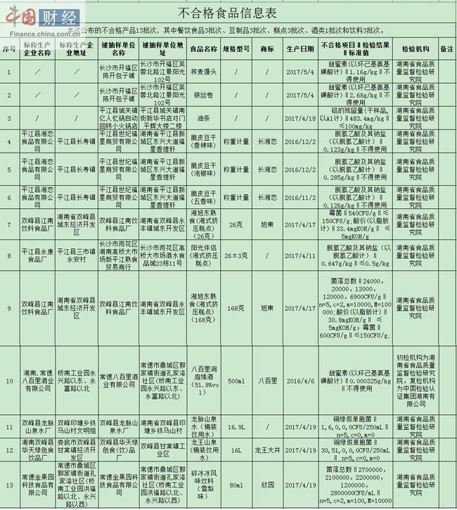 双峰县科技局等新闻动态概览，最新资讯一览