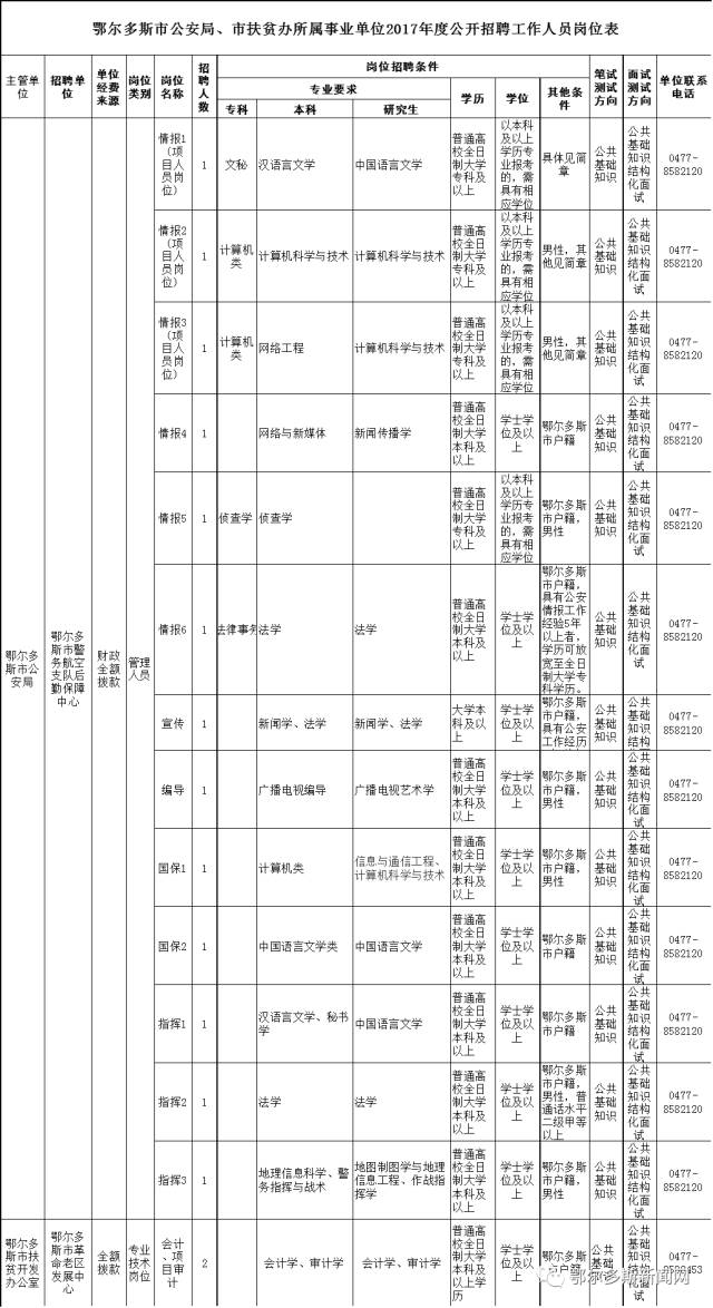 东乌珠穆沁旗科技局最新招聘信息与招聘趋势解析