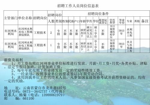 公安县水利局最新招聘信息详解，职位、要求与相关内容解析