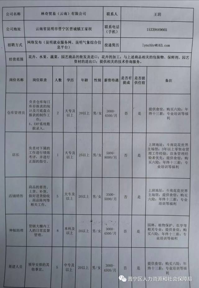 漕涧最新招聘信息详解与深度分析