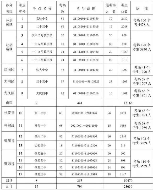 德宏傣族景颇自治州教育局招聘公告概览