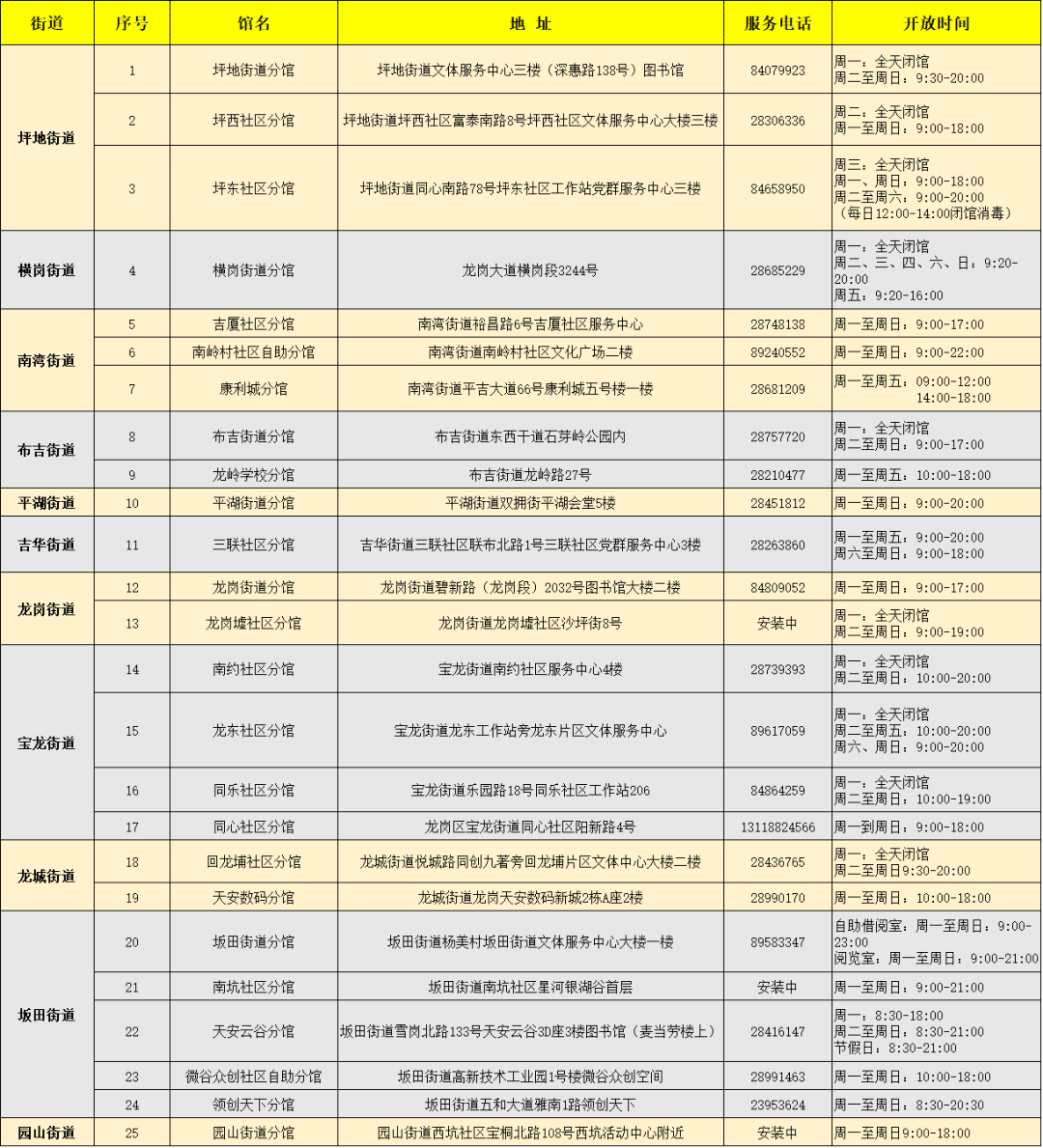 龙岗区图书馆最新招聘信息与招聘细节深度解析