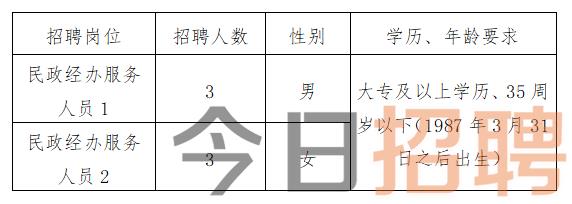 闽清县殡葬事业单位招聘信息与行业展望