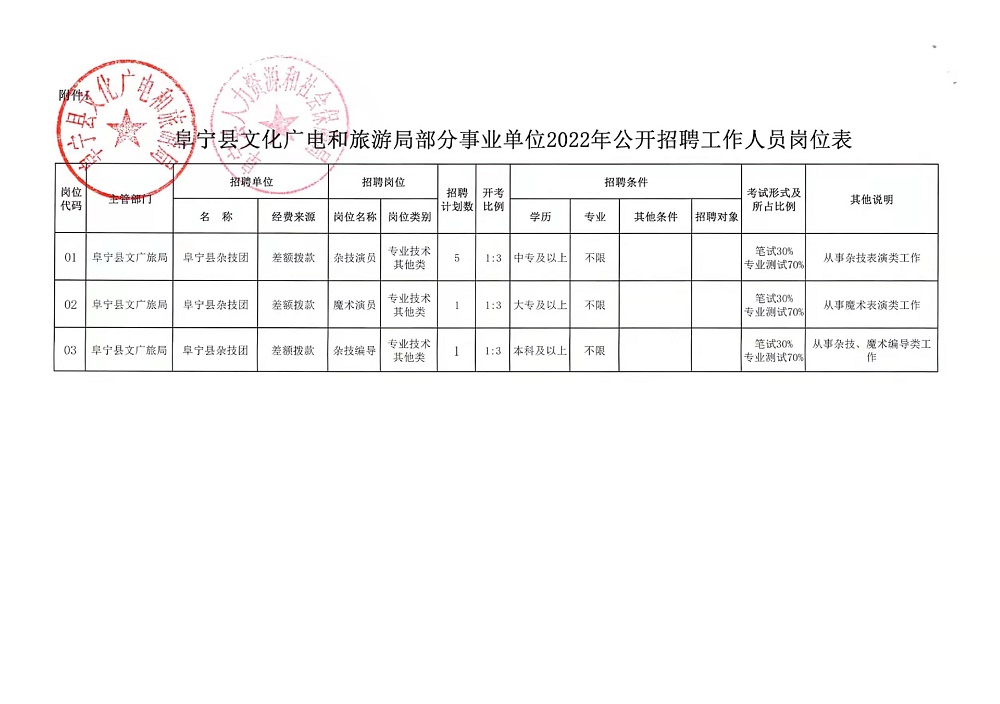 通川区应急管理局最新招聘信息全面解析