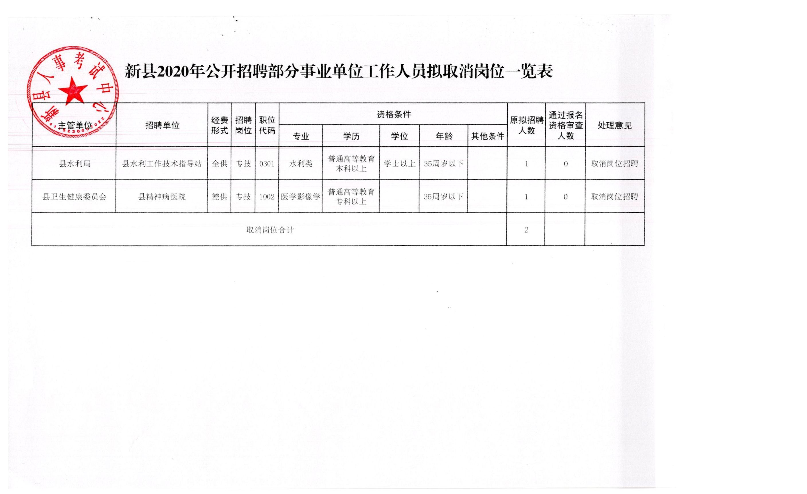 沭阳县应急管理局招聘启事概览