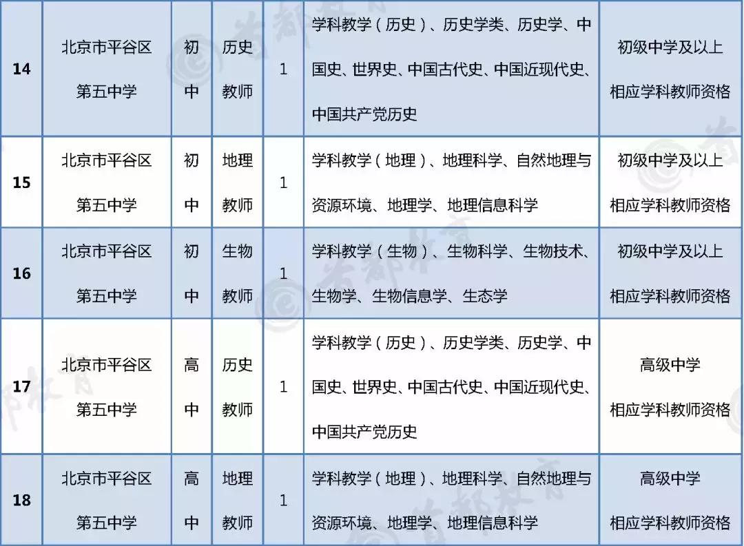 平谷区小学最新招聘概览