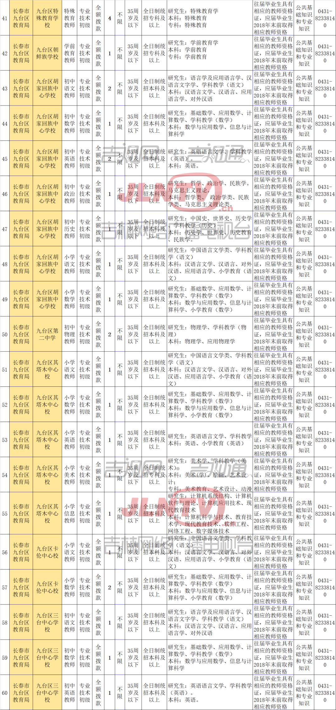 九台市发展和改革局最新招聘信息全面解析