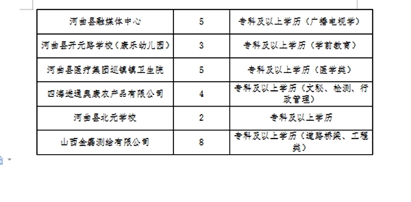 平陆县教育局最新招聘公告详解