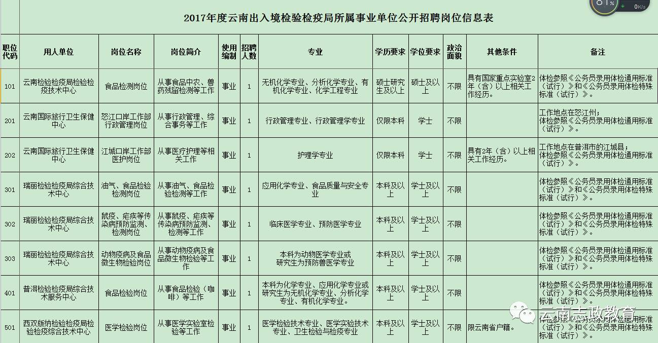 胶南市防疫检疫站最新招聘信息及职业机会探讨