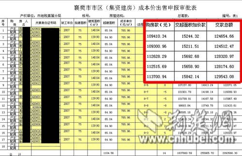 襄樊市市地方税务局最新项目概览