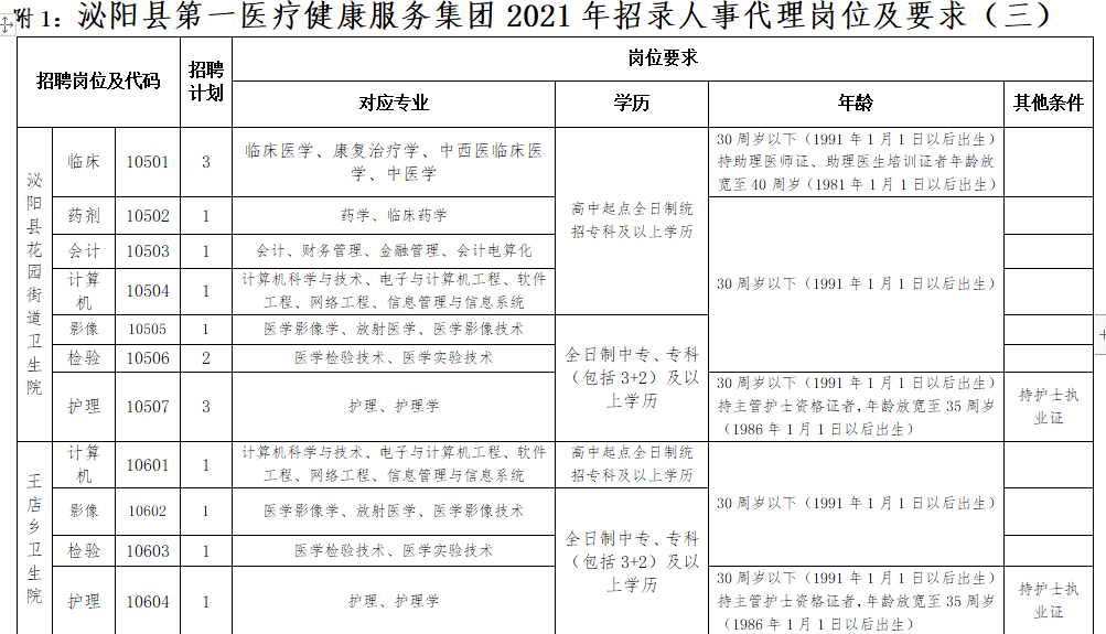 泌阳县医疗保障局最新招聘信息解读与应聘指南