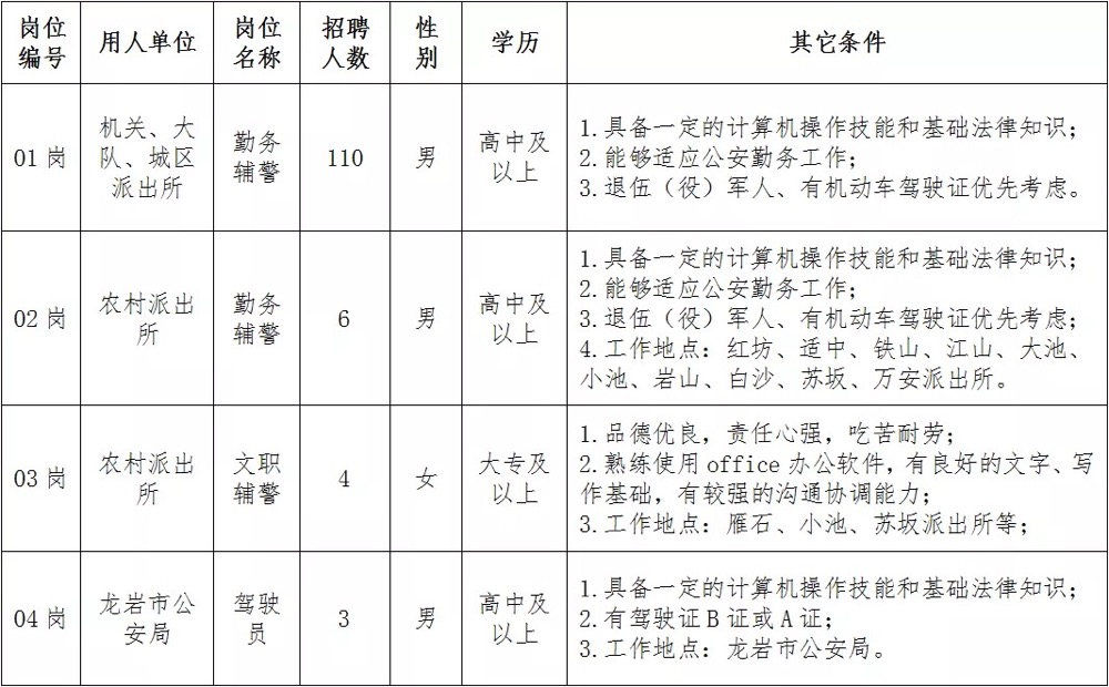 罗源县公安局最新招聘公告概览