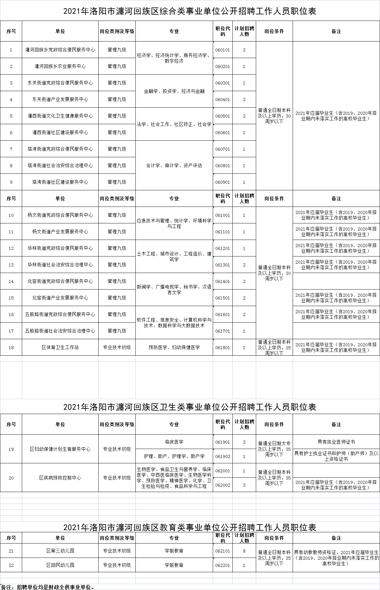 瀍河回族区特殊教育事业单位人事任命动态更新