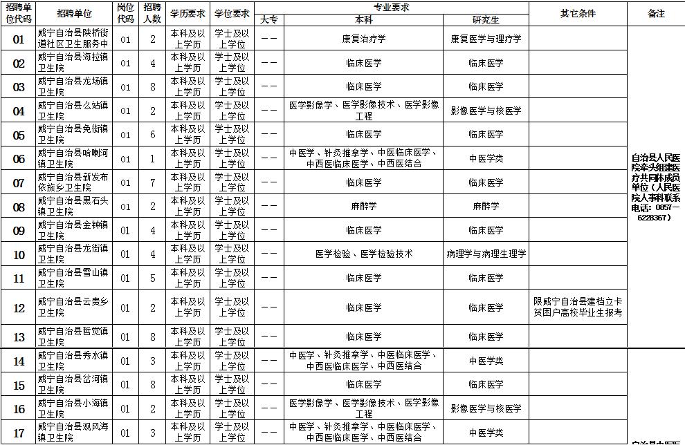 威宁彝族回族苗族自治县初中最新招聘信息概览