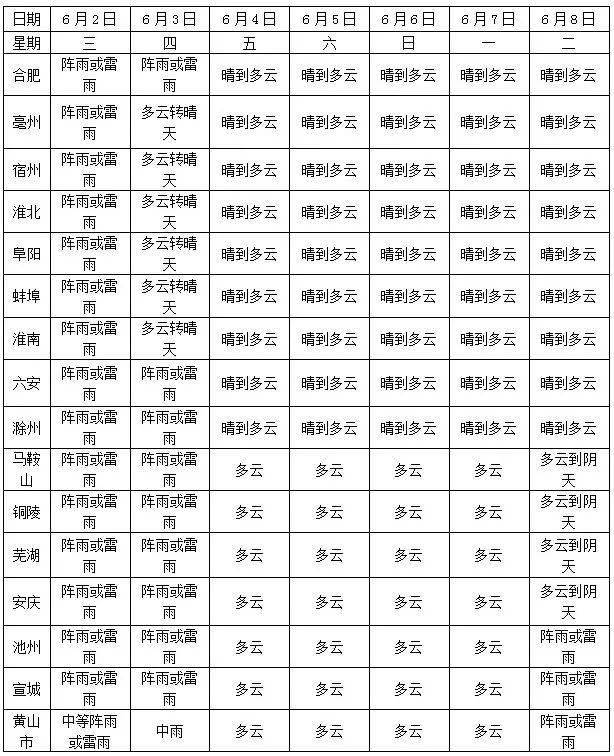 后宰门街道天气预报更新通知