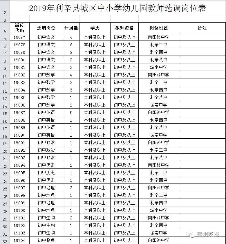 利辛县小学人事任命揭晓，塑造未来崭新教育篇章