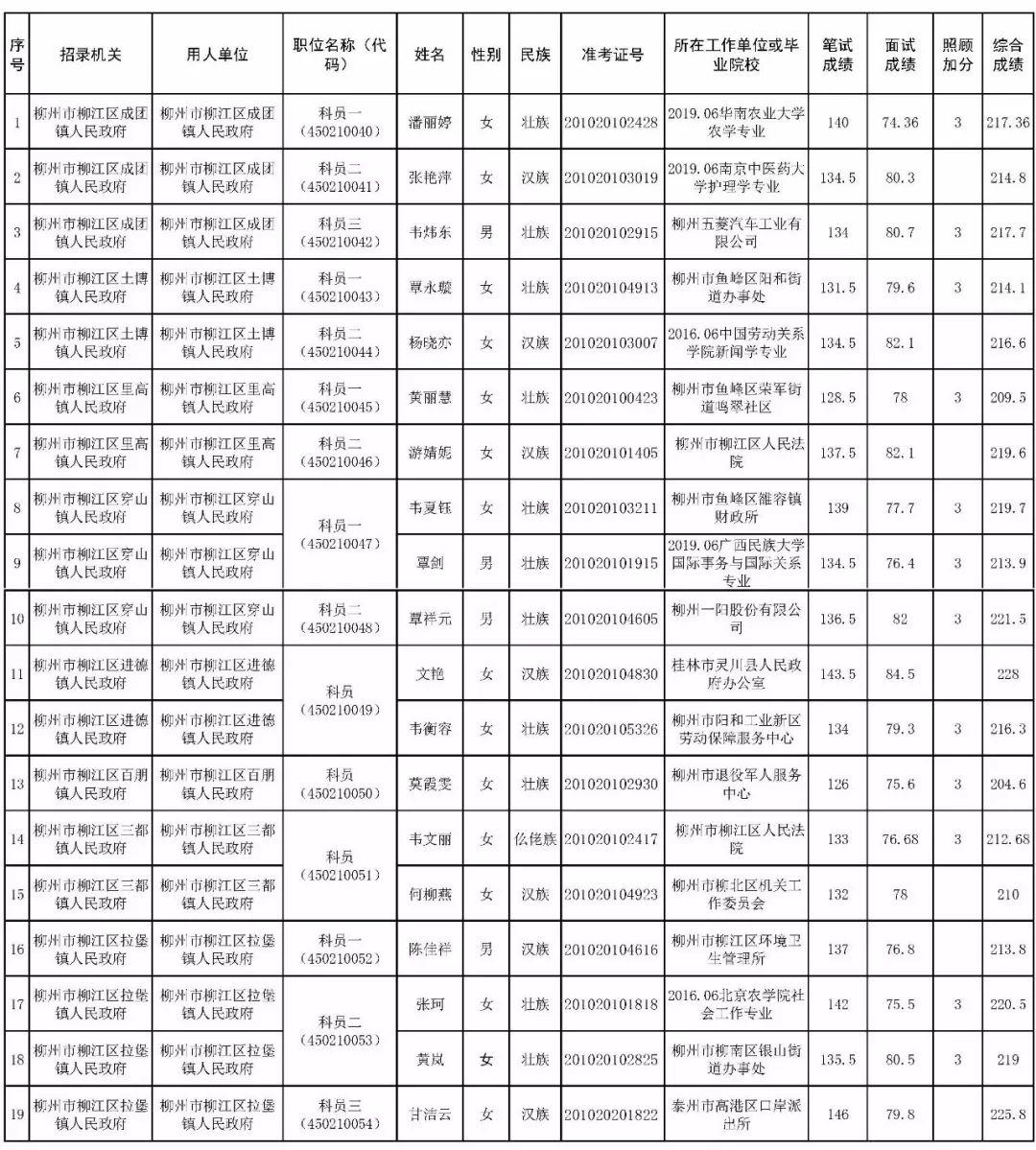 鹿寨镇最新招聘信息汇总