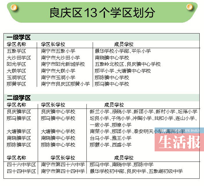 南宁市教育局未来教育蓝图发展规划揭晓