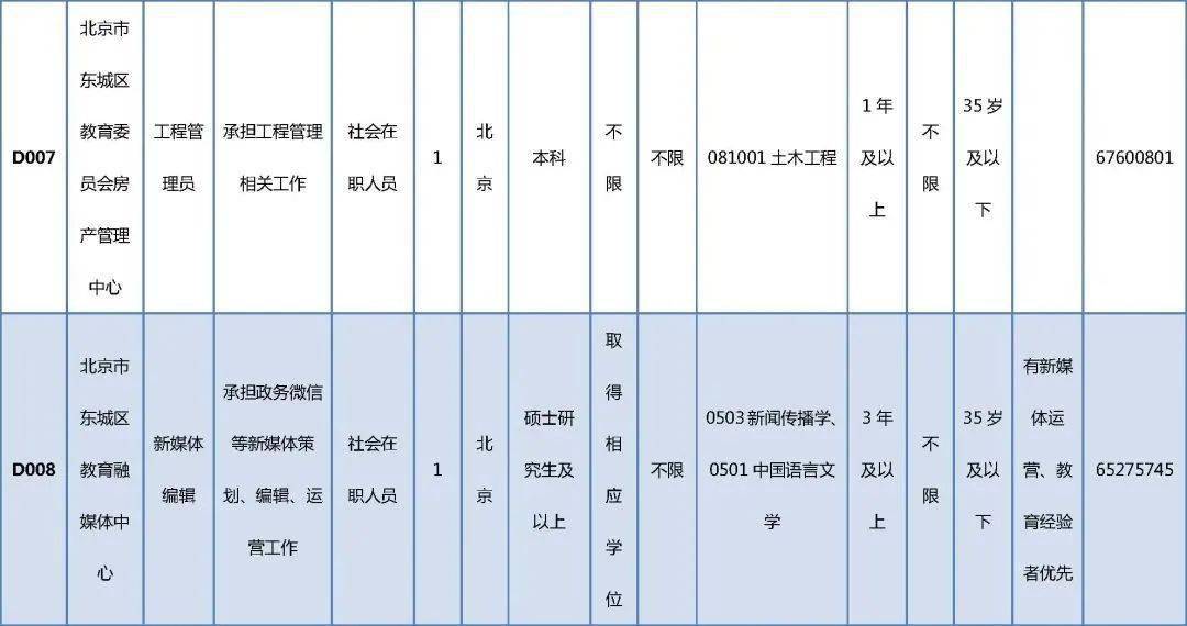 宁江区殡葬事业单位招聘信息与行业趋势解析