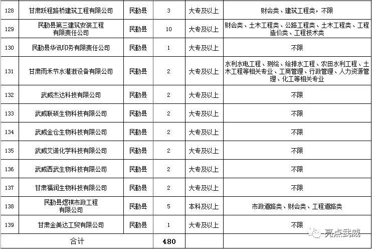 武威市地方税务局最新招聘启事概览