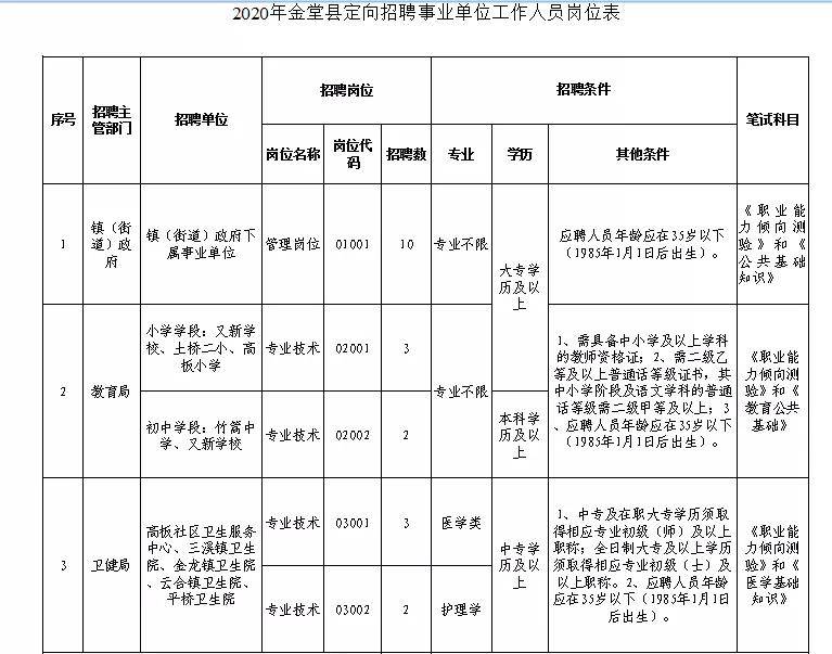 资中县康复事业单位最新招聘公告概览