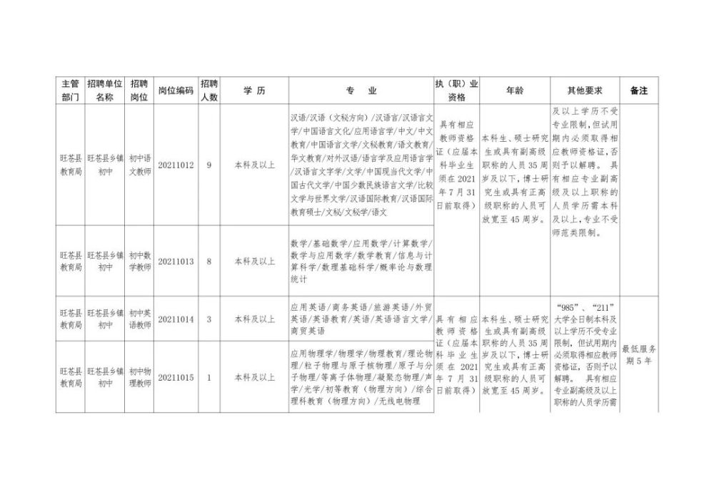 辽阳县级托养福利事业单位招聘启事全新发布