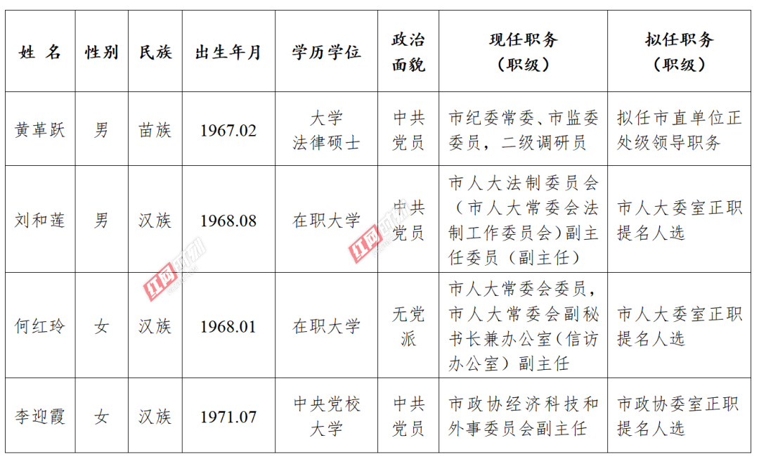 湘潭市体育局人事大调整，构建体育发展新格局