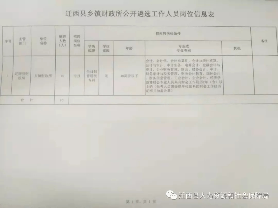 榆林市财政局最新招聘公告详解