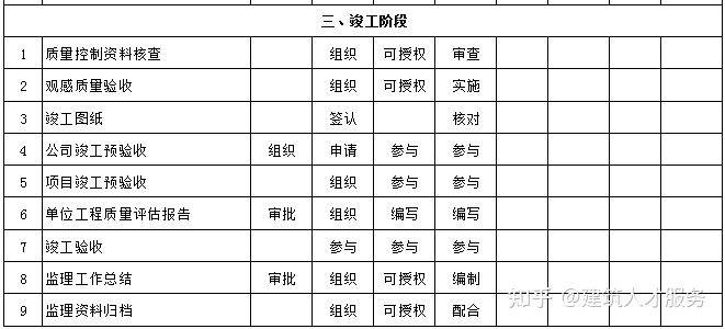 雁江区级公路维护监理事业单位最新项目概览